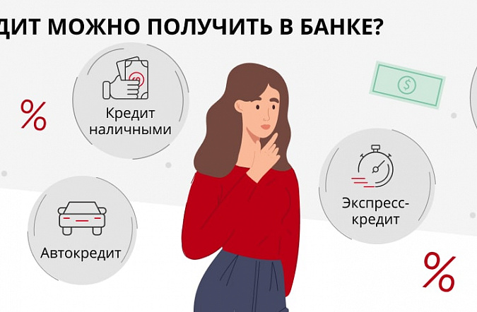 Самые выгодные автокредиты 2025 года: сравнение банков и условий